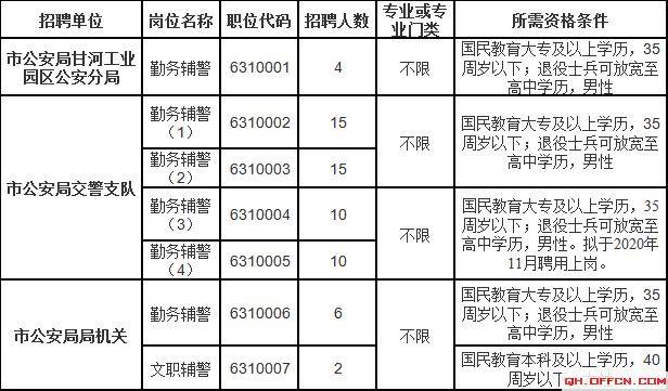 西宁2020抽样人口_2020西宁封城