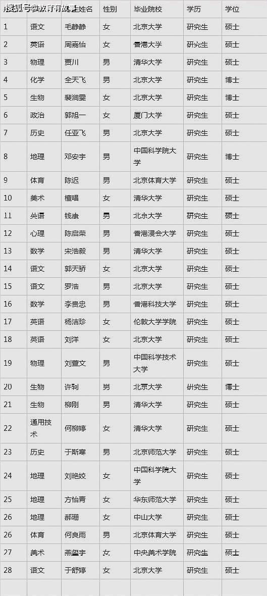 硕士当教师工资 147f45ac05444cd5834591b1f564d67f.jpeg