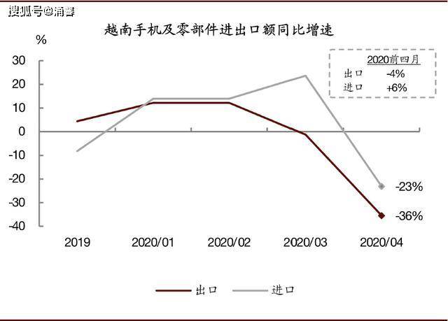 为什么越南经济受疫情冲击很小？