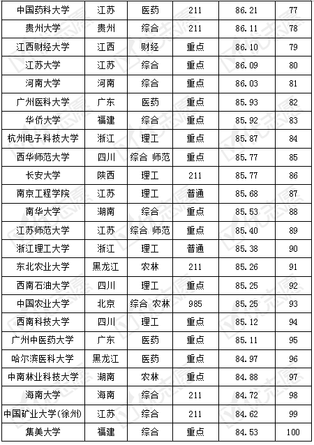#院校#受追捧院校是这些！市场营销考取难易度排名及解析