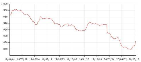 2020美国四月份的GDP_2020美国大选图片