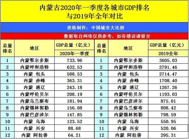 赣州GDP2020_2020年赣州交通规划图(3)