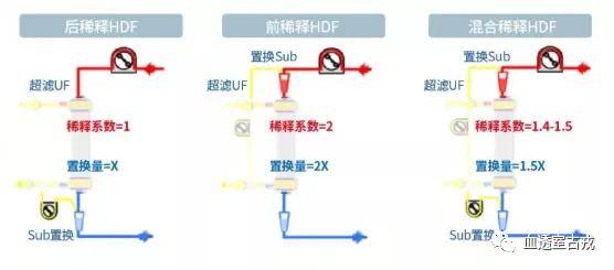 血液透析滤过是什么原理_血液透析滤过的原理图(2)