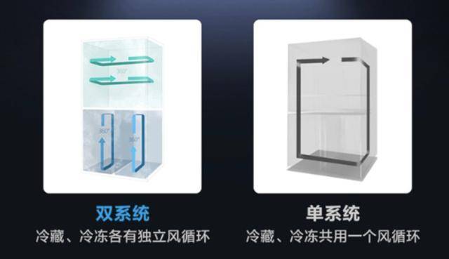 什么时候买冰箱最划算 避坑指南 59eb756f99a14dd09e06501e57dac7f0.jpeg