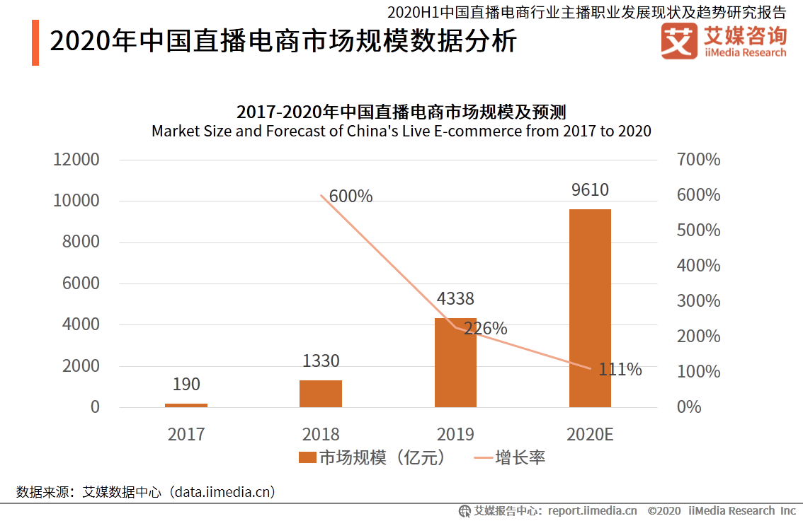 电商中国gdp2020占比_历史中国gdp世界占比