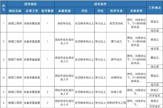 沈阳人口2020_沈阳的经济(2)