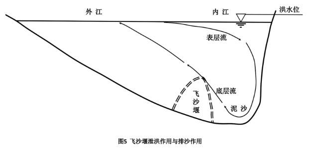 旧史新说:都江堰水利工程科学原理_泥沙