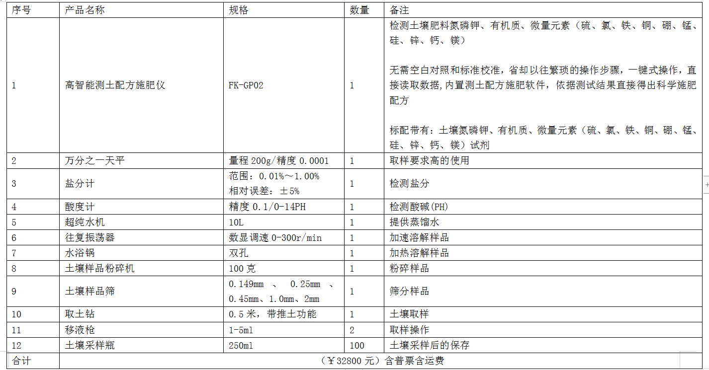 检测土壤氮磷钾,有机质,微量元素,酸碱度(ph),含盐量,自动出配方施肥