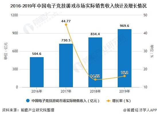 2020中国人口与警察比例_中国人口比例图(3)