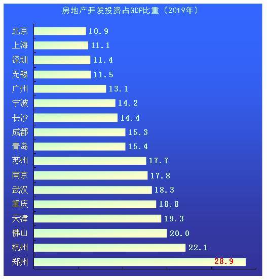 郑州2020年gdp目标_2020年郑州地铁图(3)