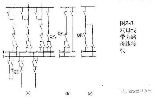 电气一次主接线图讲解和分析