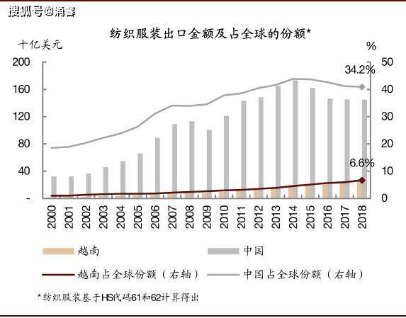 为什么越南经济受疫情冲击很小？