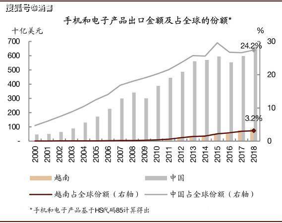 为什么越南经济受疫情冲击很小？