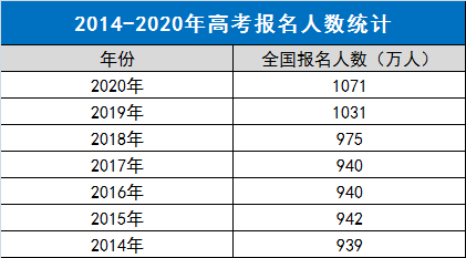2020年贵阳高考排名_贵阳北站图片