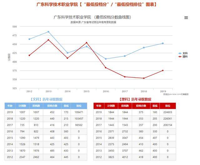 专业|超厉害！这些专业被官方表扬！有你的专业？