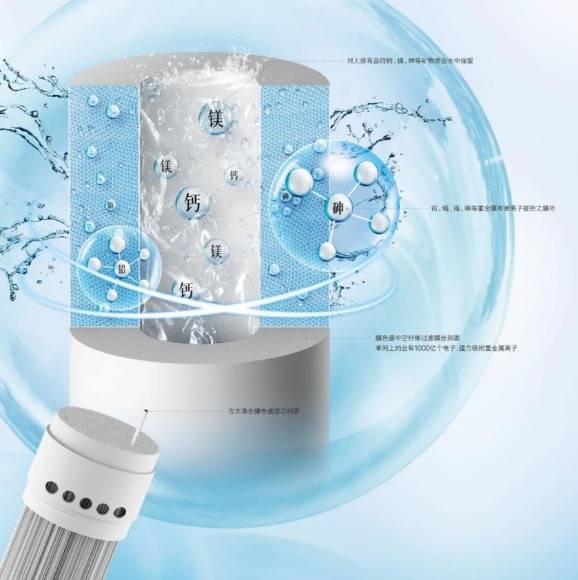 8年穿越净水科技“无人区” 方太跨界打造硬核“芯”-家电圈官网