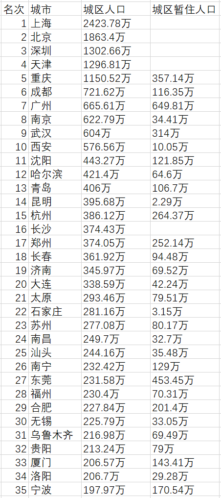 武汉市社区人口_将近百万人口 武汉江夏区人口实现大增(3)