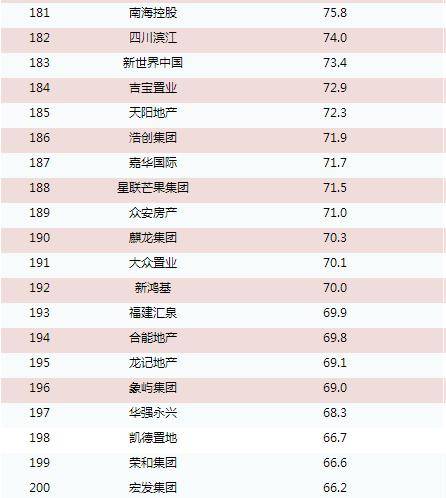 合能地产排名_须佐能乎排名(2)