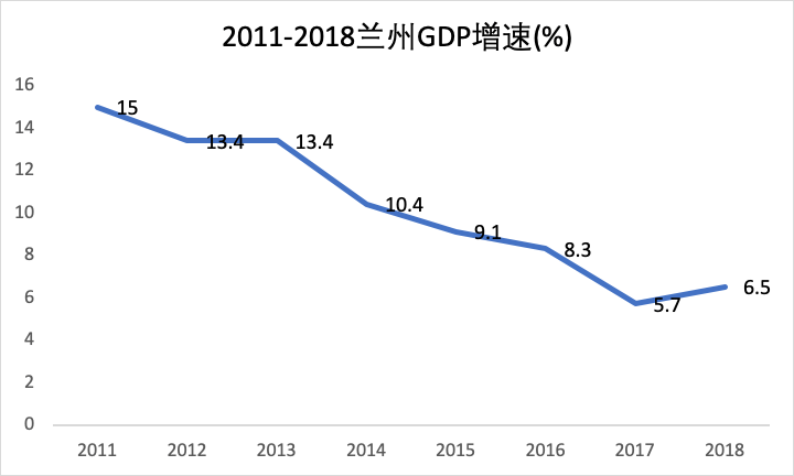 西安gdp全省的比重_南昌和合肥何以命运交叉 弱省会 到底弱在哪里(2)