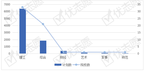 计划|专业热度大涨航空航天类专业全国招生计划解读