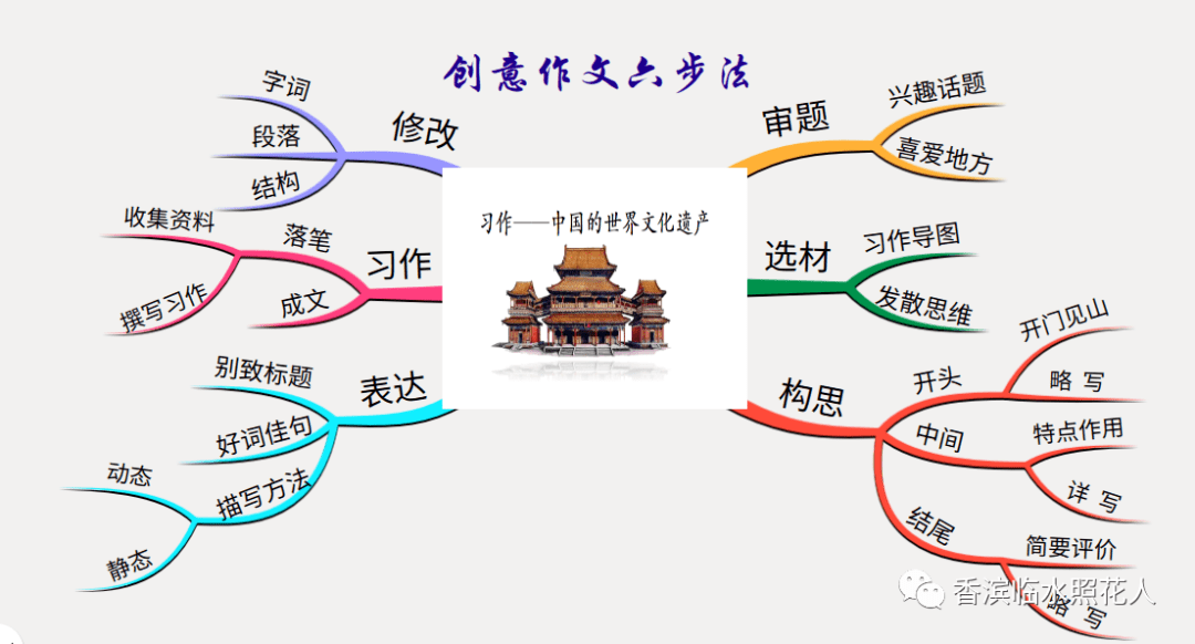 《中国的世界文化遗产》