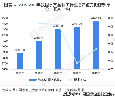 电子产品产值带动多少gdp_从 度电产值 看经济与能效(3)