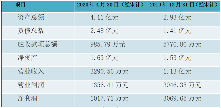 东岳集团19年gdp是多少_东岳证券 等待英国第4季度GDP