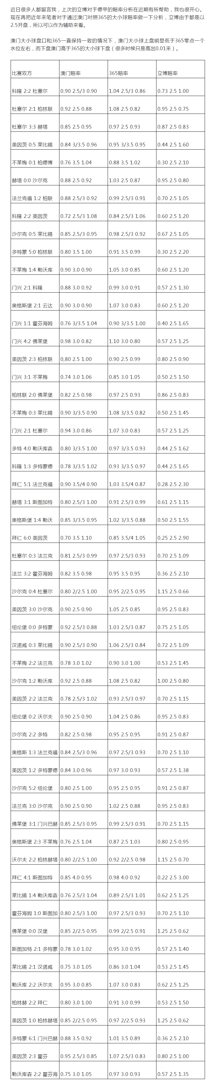 足球财富：大小球德甲解析（附365日职联经典赔率）_搜狐网