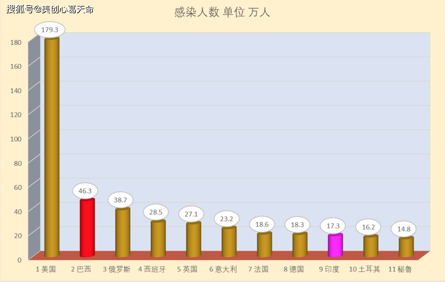 请看我亲自制作的三个统计图表