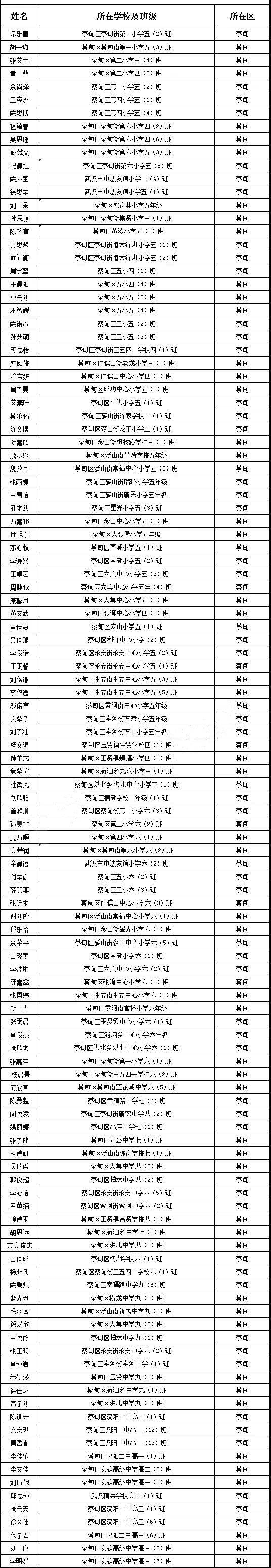 武汉市15个区优秀学生名单全部出炉快看有你认识的没