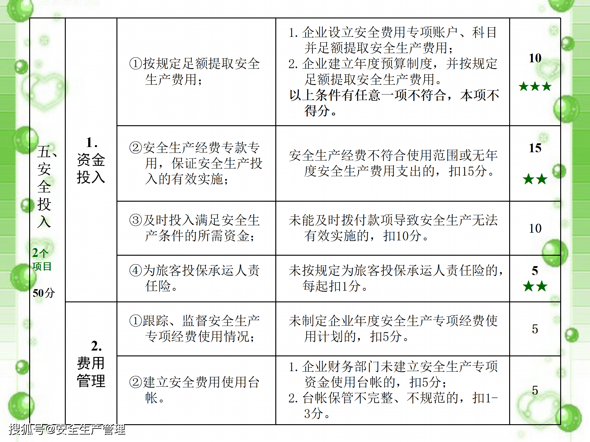 道路运输企业安全生产标准化建设（150页）