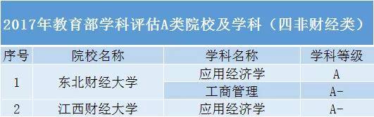 高校|这些“黑马”院校不输985、211高校！报考值得考虑