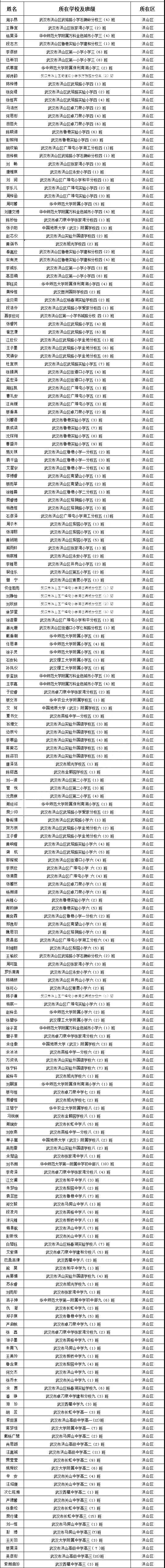 武汉市15个区优秀学生名单全部出炉,快看有你认识的没?