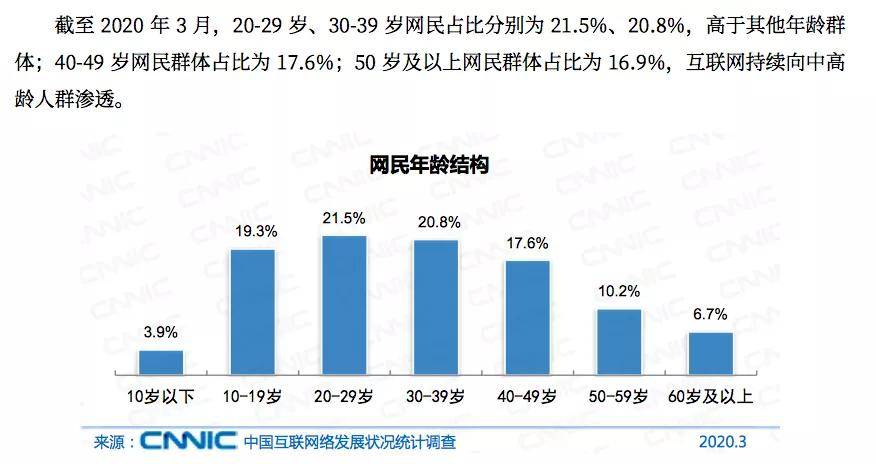 人口三低_对比全国人口普查数据,网民并非 三低人群