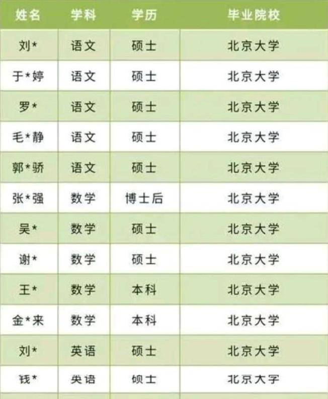 我国一所中学名校：老师中不乏清华北大的博士，年薪轻松超30万