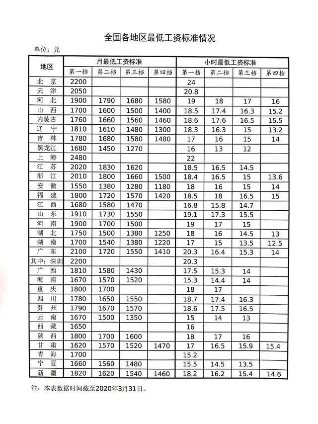 六亿人口收入不到1000元_100元人民币图片