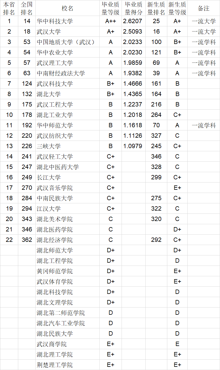 毕业生|武书连2020中国大学本科毕业生质量排行榜