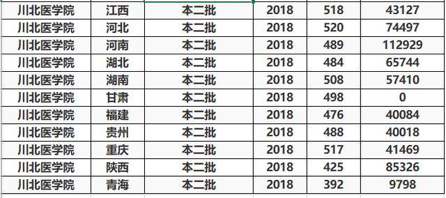 二本线排名_二本大学排名及分数线