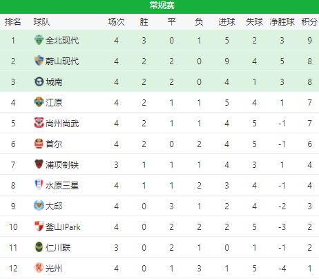 k联赛排名_广东篮球联赛排名