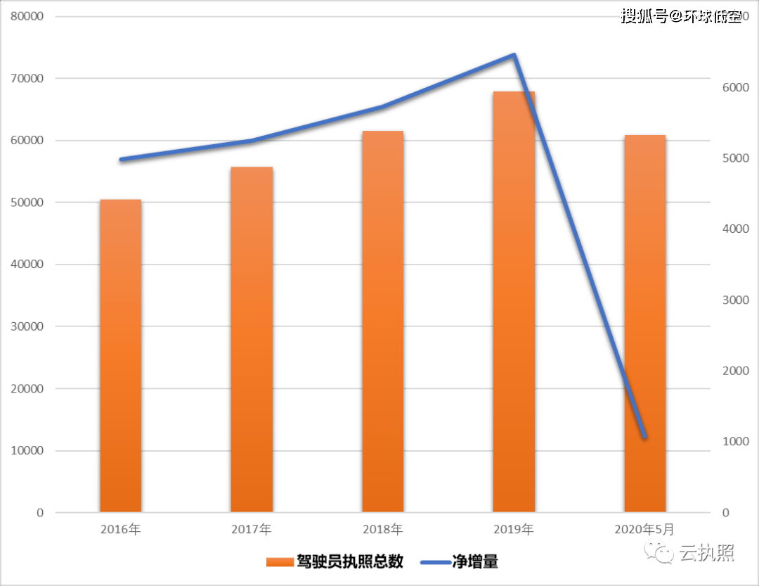 2020年南京人口增量_南京人口分布图(3)