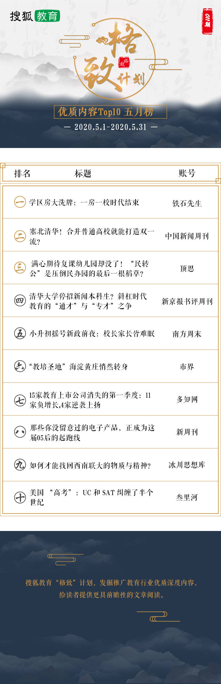 原创哪些文章点击量高？搜狐教育“格致”计划5月Top10内容榜单发布