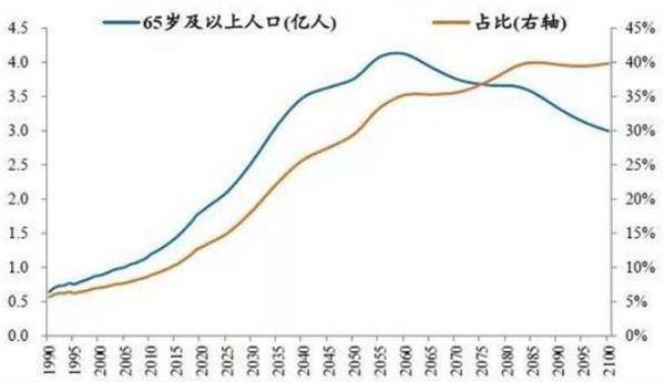 2021中国人口比例_2021中国人口大迁移报告 从城市化到大都市圈化(2)