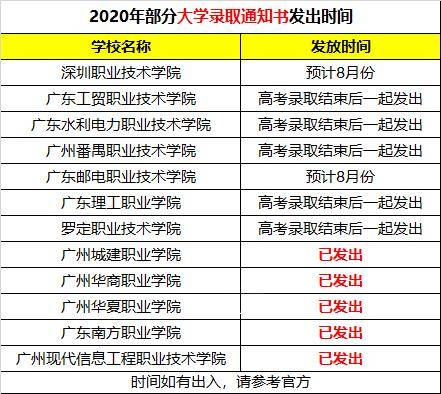 大学|超好看!大学录取通知书已发出!请注意签收