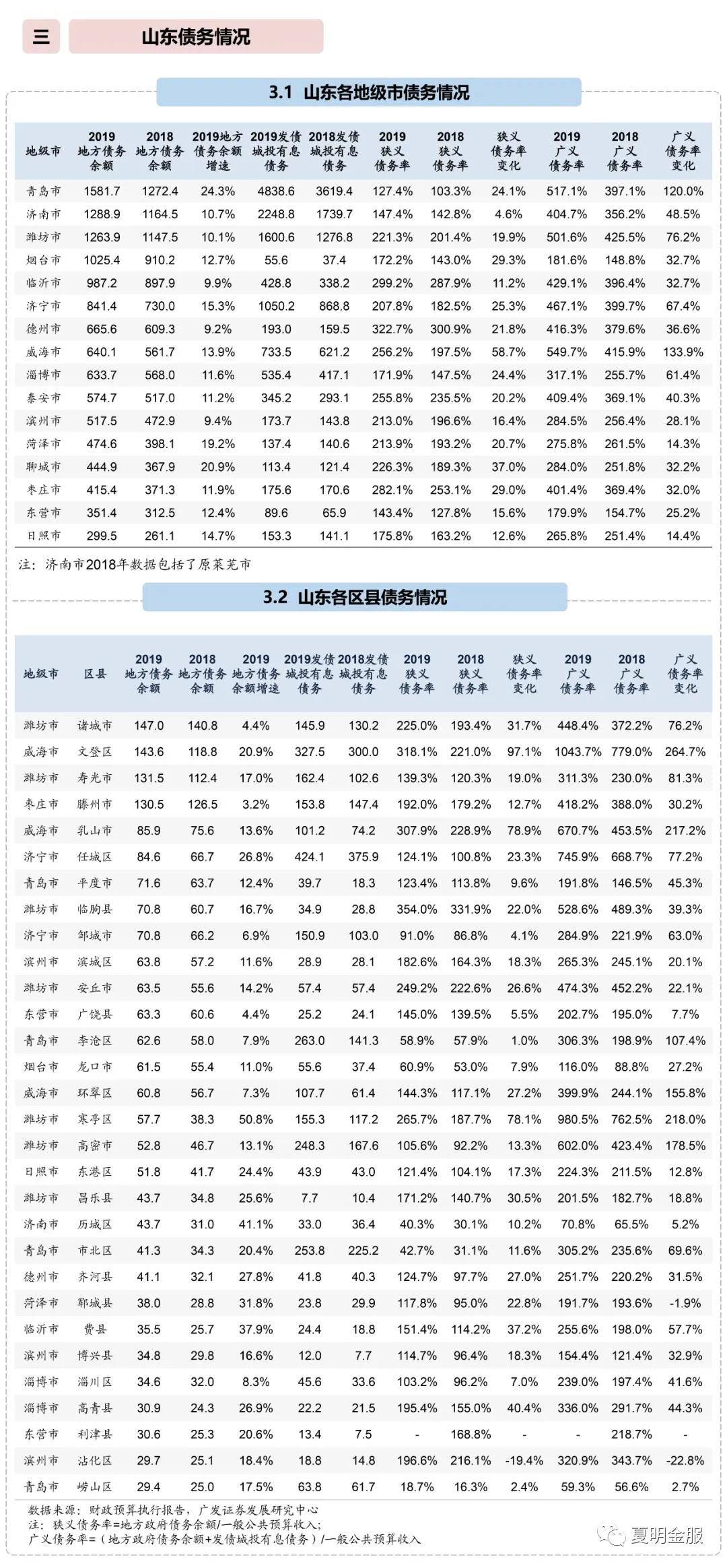 2020年山东省地级市g_山东省地图全图