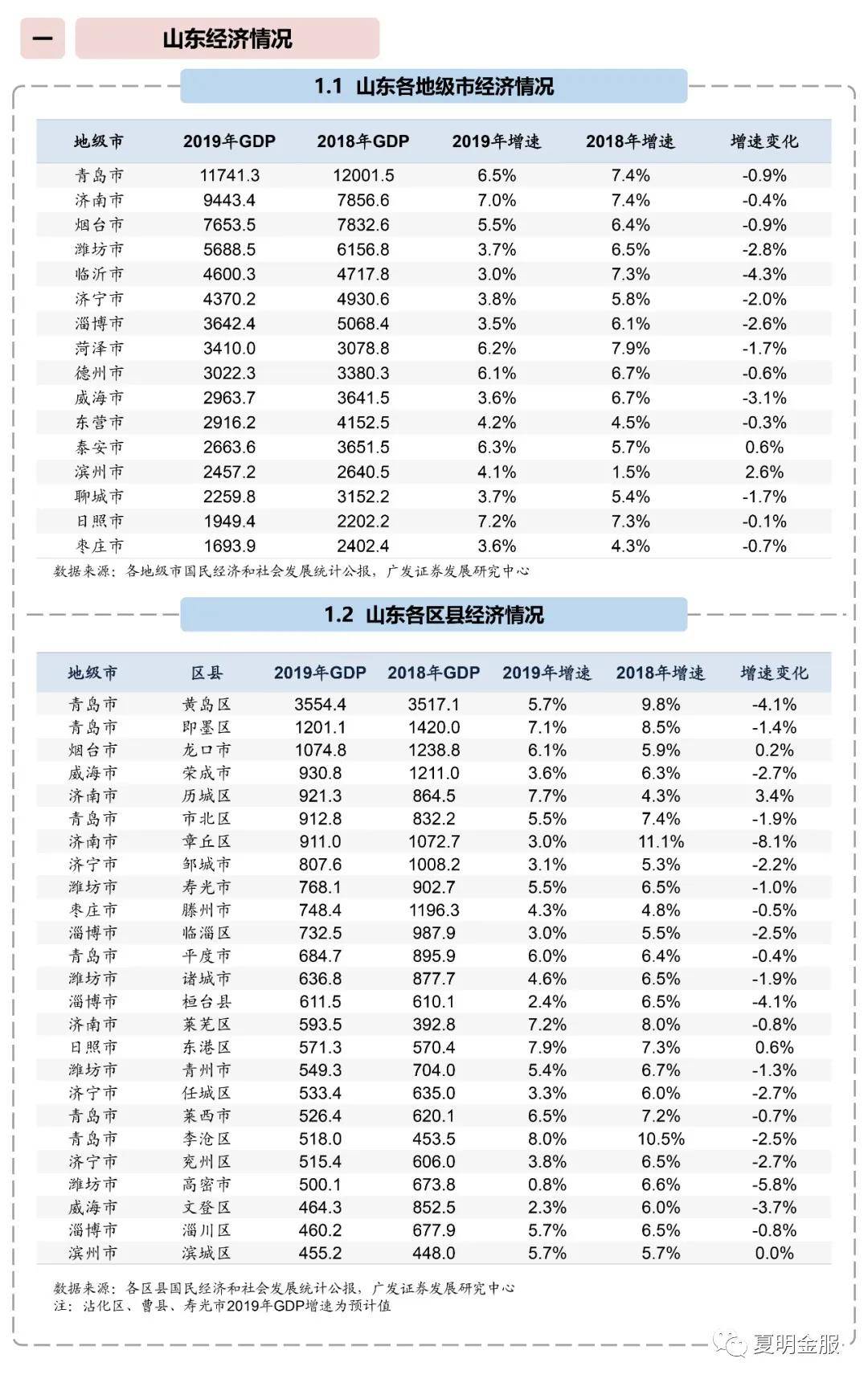 2020年山东省地级市g_山东省地图全图