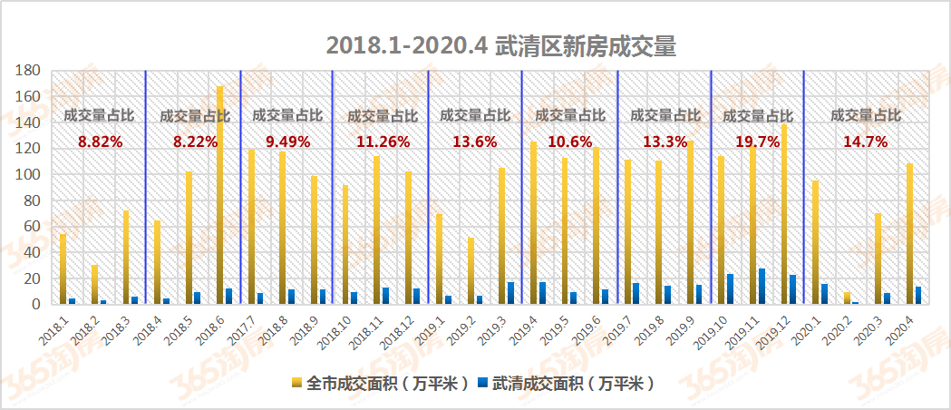 2020年武清区GDP_宁河新观察 看看武清区2020年2季度主要经济指标情况