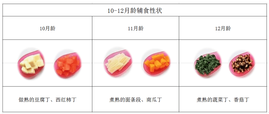 七个月孩子贫血怎么办