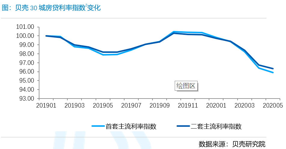 长三角苏浙皖三省gdp城市排名_长三角经济解读 二 丨2020年苏浙皖所有地级市GDP增速均为正,舟山市增幅最高达12(3)