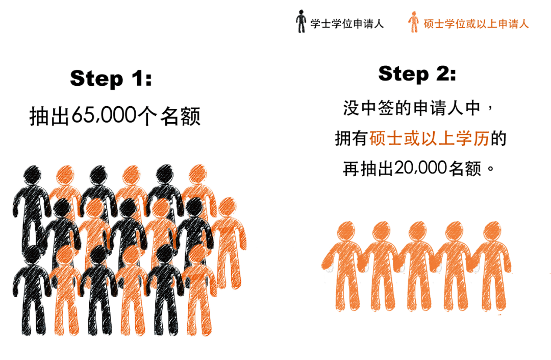 传言川普将取消OPT和H1B？在美留学生就业难上加难！