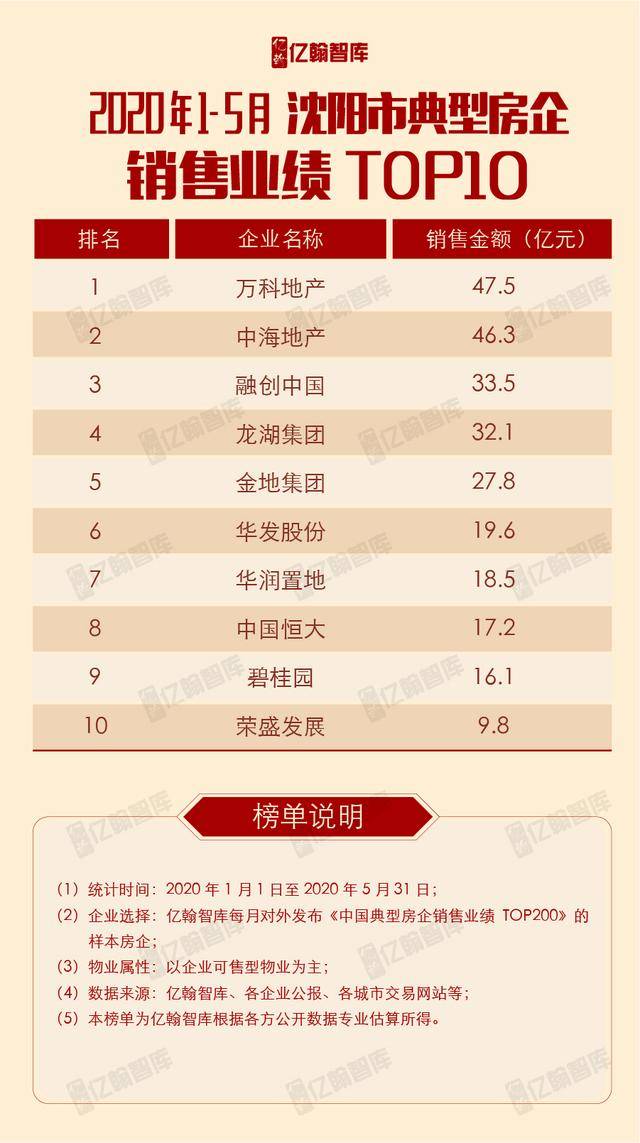 沈阳马头琴人均消费_沈阳兰爵名仕汇消费(2)